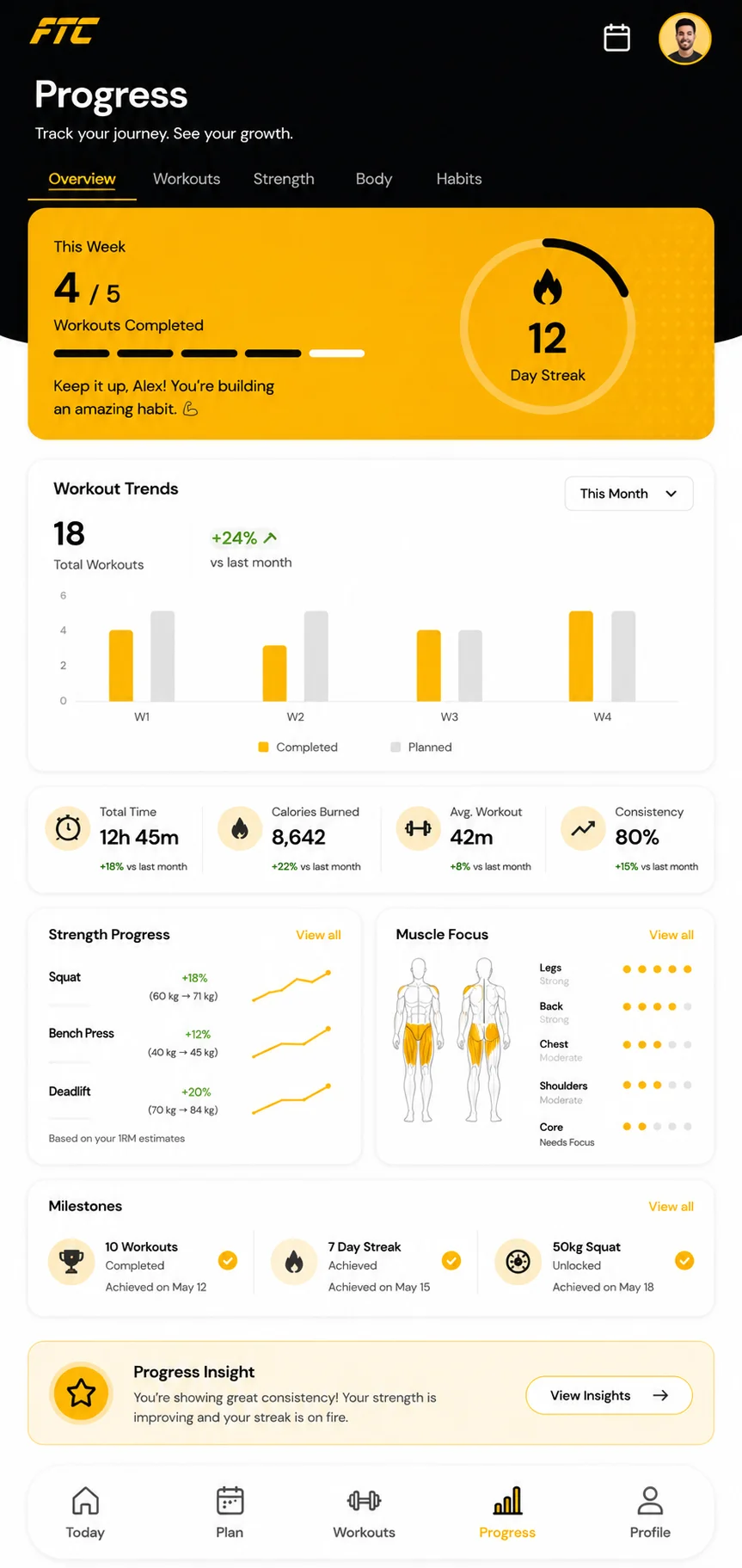 Progress dashboard